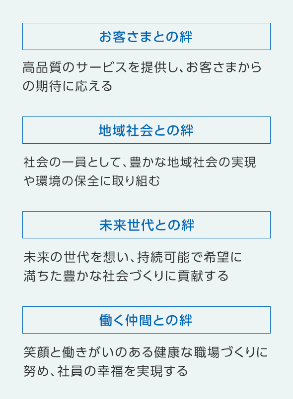 お客さまとの絆 高品質のサービスを提供し、お客さまからの期待に応えます。 - 地域社会との絆 社会の一員として、豊かな地域社会の実現や環境の保全に取り組みます。 - 未来世代との絆 未来の世代を想い、持続可能で希望に満ちた豊かな社会づくりに貢献する - 働く仲間との絆 笑顔と働きがいのある健康な職場づくりに努め、社員の幸福を実現します。