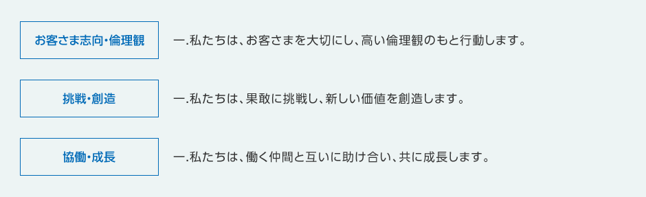 お客さま志向・倫理観 一.私たちは、お客さまを大切にし、高い倫理観のもと行動します。 - 挑戦・創造 一.私たちは、果敢に挑戦し、新しい価値を創造します。 - 協働・成長 一.私たちは、働く仲間と互いに助け合い、共に成長します。